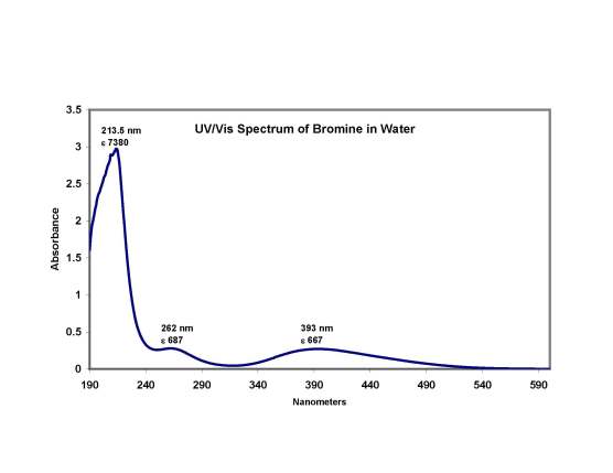 uv-vis-of-br2-in-water-rev-2.jpg