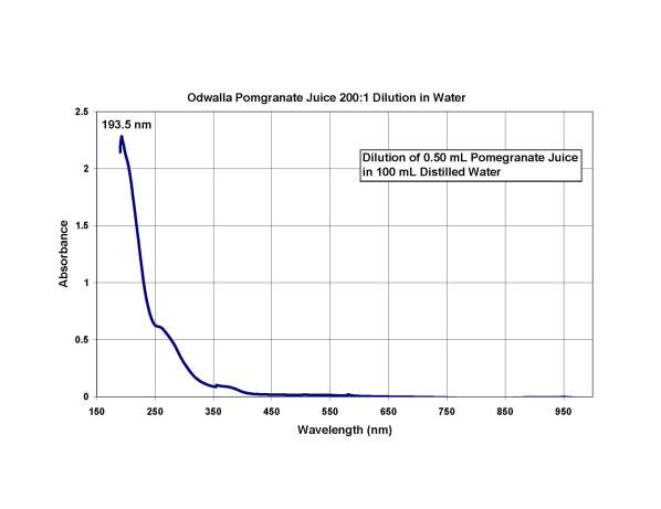 Odwalla Pomegranate Juice