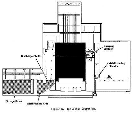 Hanford Refueling Process